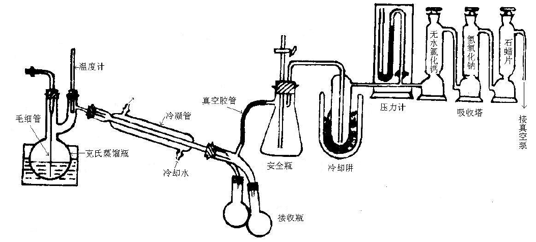 农药纯品制备的减压蒸馏装置